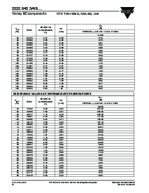 浏览型号23226406的Datasheet PDF文件第7页