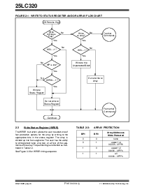 浏览型号24LC320-ISN的Datasheet PDF文件第6页