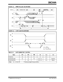 浏览型号28C64A-20IL的Datasheet PDF文件第5页