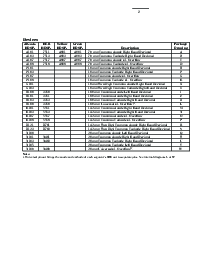 浏览型号HDSP-5558-HC000的Datasheet PDF文件第2页