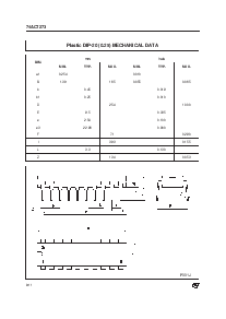 浏览型号74ACT273MTR的Datasheet PDF文件第8页