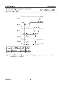 浏览型号74AHC74PW的Datasheet PDF文件第12页
