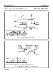 浏览型号74AHC373PW的Datasheet PDF文件第13页