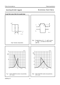 浏览型号74HCT1G14的Datasheet PDF文件第8页
