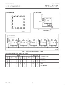 浏览型号74F163A的Datasheet PDF文件第4页