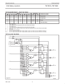 浏览型号74F163A的Datasheet PDF文件第5页