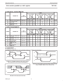 浏览型号74F164D的Datasheet PDF文件第5页