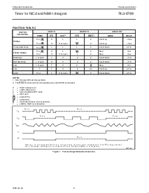 浏览型号74LV4799D的Datasheet PDF文件第6页