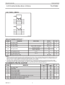 浏览型号74LVT244B的Datasheet PDF文件第4页