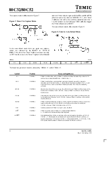 浏览型号80C32-30的Datasheet PDF文件第8页