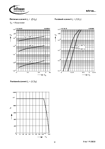 浏览型号BAT66-05的Datasheet PDF文件第3页