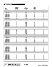浏览型号HM6680100的Datasheet PDF文件第2页