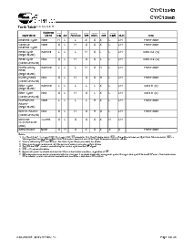 浏览型号CY7C1354B-166AC的Datasheet PDF文件第9页