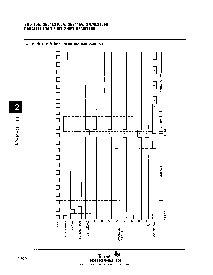 浏览型号SN74LS166AD的Datasheet PDF文件第2页