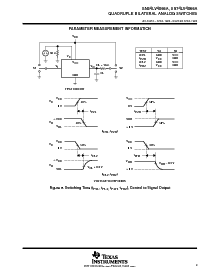 浏览型号SN74LV4066AD的Datasheet PDF文件第9页