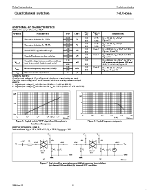 浏览型号74LV4066DB的Datasheet PDF文件第6页