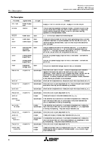 浏览型号M30622MC-166FP的Datasheet PDF文件第8页