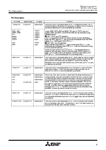 浏览型号M30622MC-166FP的Datasheet PDF文件第9页