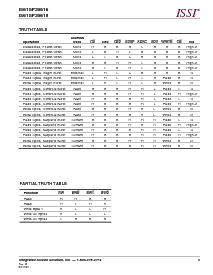 浏览型号IS61SP25618-166TQ的Datasheet PDF文件第5页
