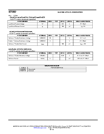 ͺ[name]Datasheet PDFļ2ҳ
