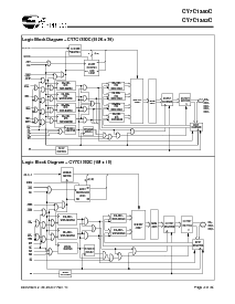 浏览型号CY7C1380C-167AI的Datasheet PDF文件第2页