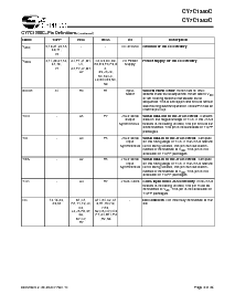 浏览型号CY7C1380C-167AC的Datasheet PDF文件第8页