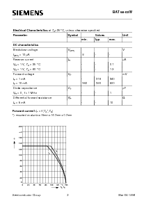 浏览型号BAT68-03的Datasheet PDF文件第2页