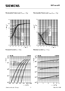 浏览型号BAT68-03的Datasheet PDF文件第3页