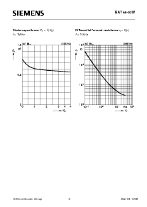 浏览型号BAT68-03的Datasheet PDF文件第4页