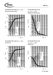 浏览型号BAT68-05W的Datasheet PDF文件第7页