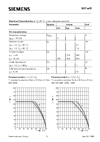 浏览型号BAT68-04W的Datasheet PDF文件第2页