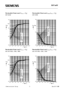 浏览型号BAT68-04W的Datasheet PDF文件第3页