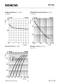 浏览型号BAT68-04W的Datasheet PDF文件第4页