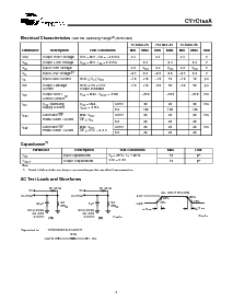 浏览型号CY7C168A-25PC的Datasheet PDF文件第3页