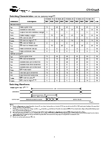 浏览型号CY7C168A-25PC的Datasheet PDF文件第4页