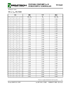 浏览型号SC1406ACTS的Datasheet PDF文件第8页