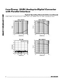 浏览型号MAX1166ACUP的Datasheet PDF文件第6页