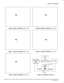 浏览型号MC74HC4066ADT的Datasheet PDF文件第5页