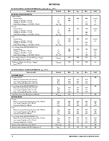 浏览型号MC34216ADW的Datasheet PDF文件第4页
