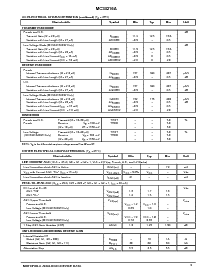 浏览型号MC34216ADW的Datasheet PDF文件第5页