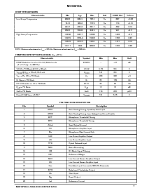 浏览型号MC34216ADW的Datasheet PDF文件第7页