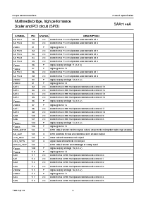 浏览型号SAA7146AHZ的Datasheet PDF文件第8页