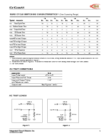 浏览型号IC61C256AH-12J的Datasheet PDF文件第5页