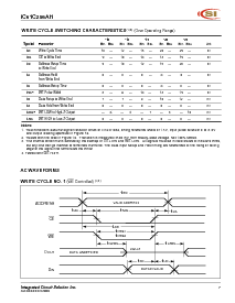 浏览型号IC61C256AH-12J的Datasheet PDF文件第7页
