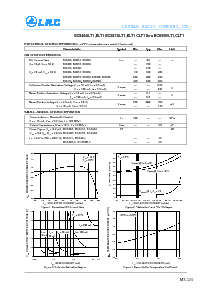 浏览型号BC846ALT1的Datasheet PDF文件第2页