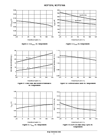 浏览型号NCP1216AP65的Datasheet PDF文件第7页