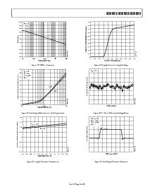 浏览型号AD8606ARM的Datasheet PDF文件第9页