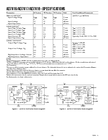 浏览型号AD7816ARM的Datasheet PDF文件第4页