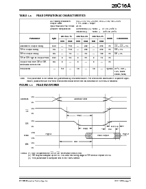 浏览型号27C16AF-20VS的Datasheet PDF文件第3页