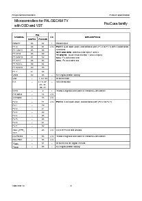 浏览型号P87C766BDR的Datasheet PDF文件第9页
